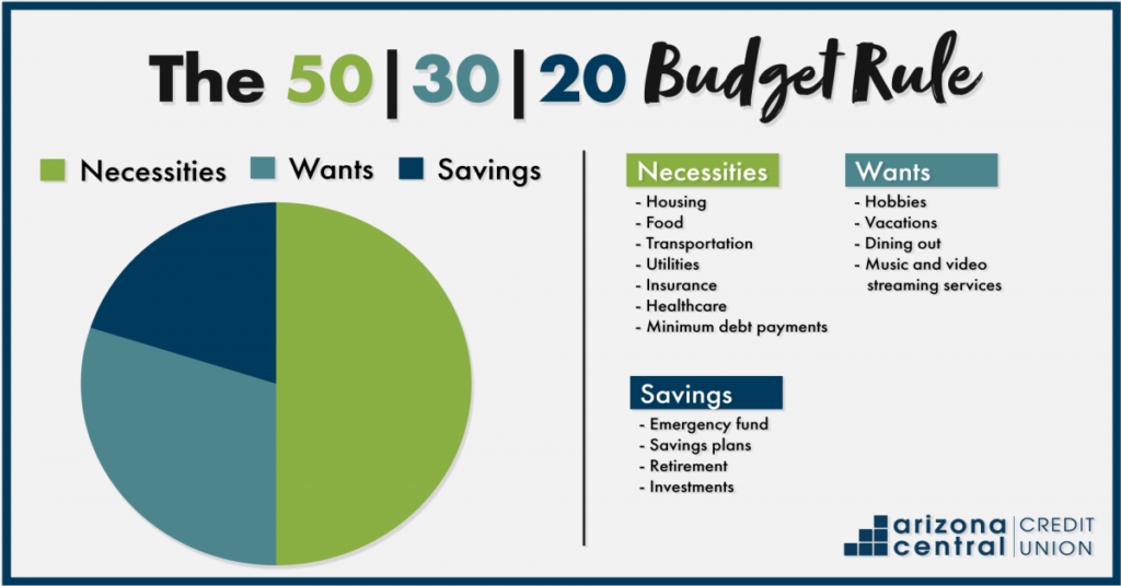 The 3 Best Budgeting Methods: 50/30/20, Zero-Based & Envelope (2026 Guide) 2 4 21 50 30 20 Budget Rule 1