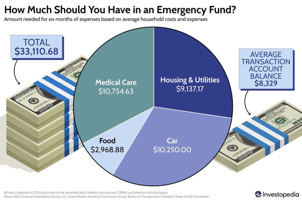 Emergency Funds & Sinking Funds: The Complete Saving Strategies Guide 2 HowMuchShouldYouHaveinanEmergencyFund new 2b31d05ddf2b44b4ae48ce83e71c84e4