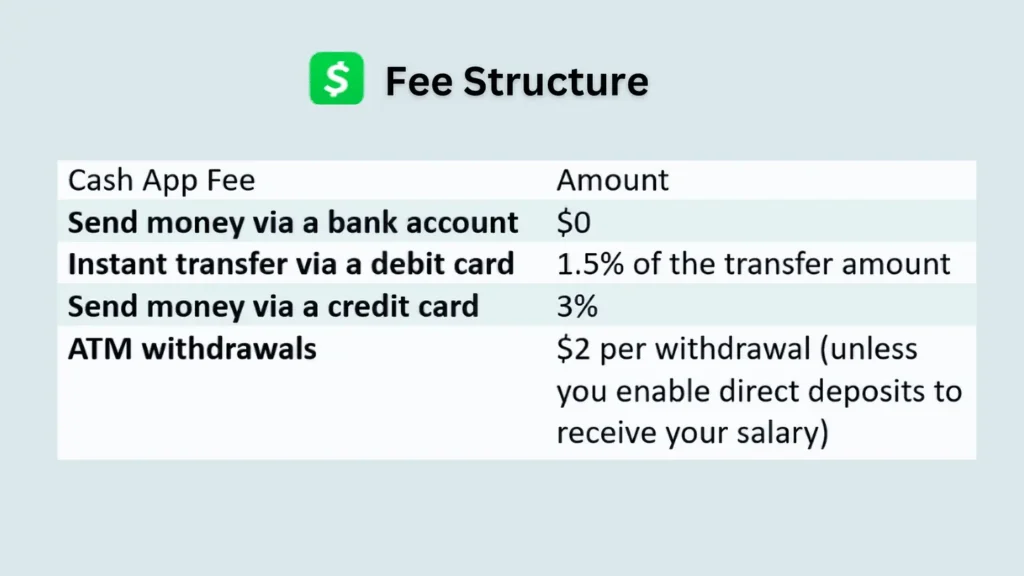 How to Send Money on Cash App: The Complete Guide (2026) 2 orfoif 275d9c4fb042e80cb201725787ace1dc